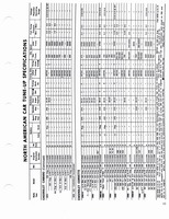 1960-1972 Tune Up Specifications 009.jpg